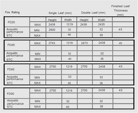 ansi 97 vs 2406.5